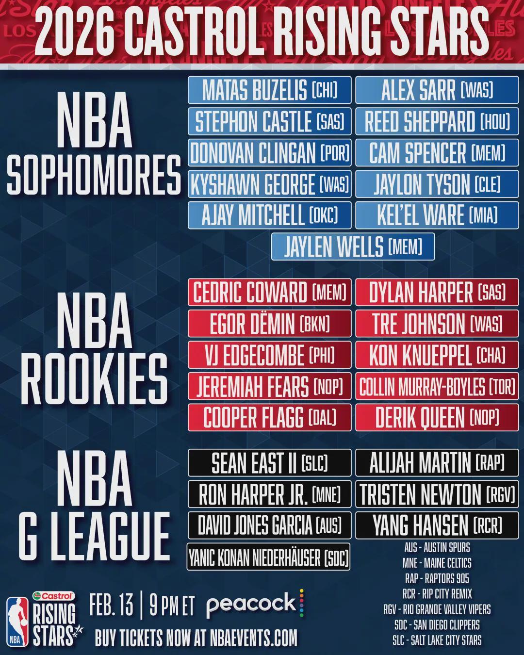 足球联赛-杨瀚森入选NBA全明星新秀赛！但他是发展联盟球员身份